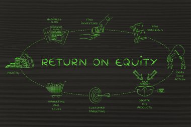 Öz sermaye getirisi kavramı