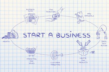 iş bir başlangıç kavramı