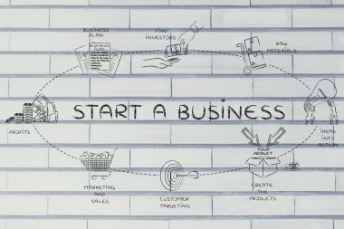 iş bir başlangıç kavramı