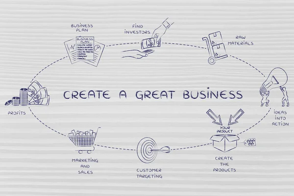 concept of Create a great business