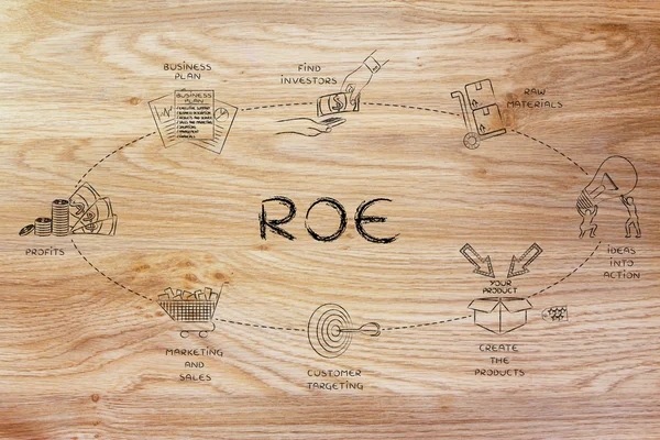 Концепция доходности на капитал — стоковое фото