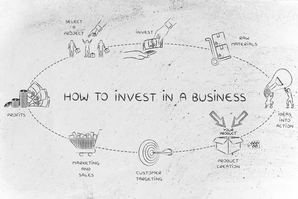 Conceito de como investir em um negócio — Fotografia de Stock