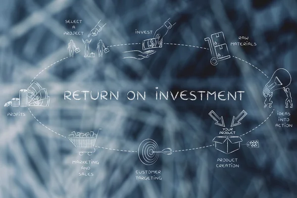 Concept of return on investment — Stock Photo, Image