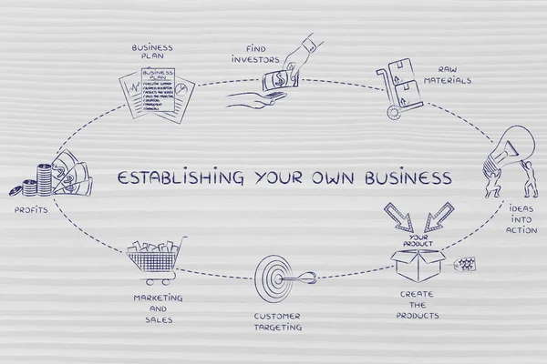 Концепция создания собственного бизнеса — стоковое фото