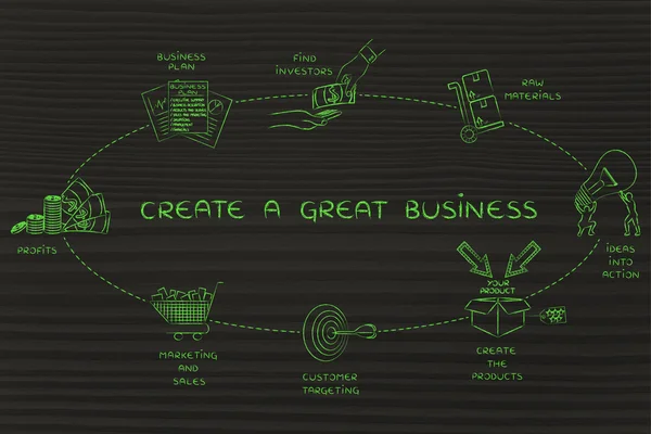 concept of Create a great business