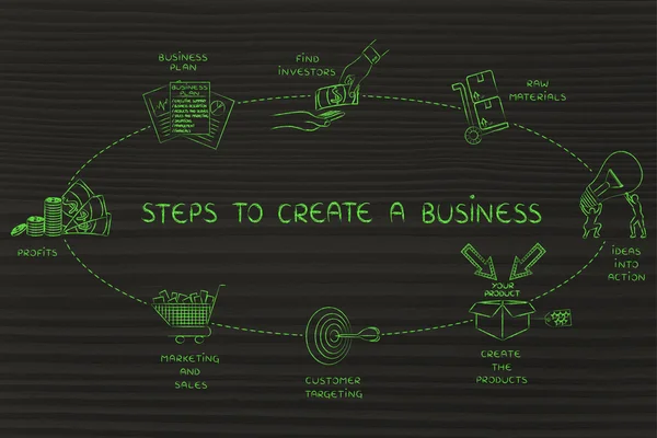 concept of Steps to a great business