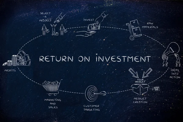 Concepto de rendimiento de la inversión — Foto de Stock