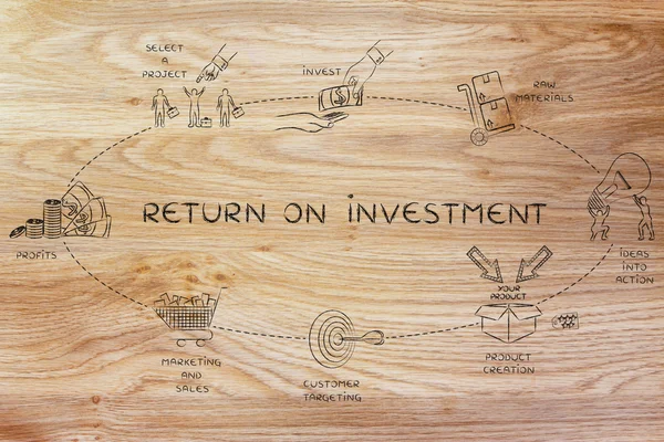 Conceito de retorno do investimento — Fotografia de Stock