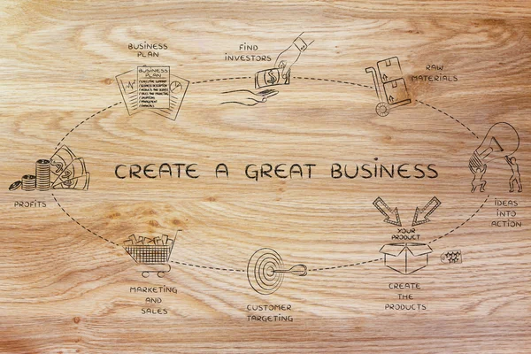 concept of Create a great business