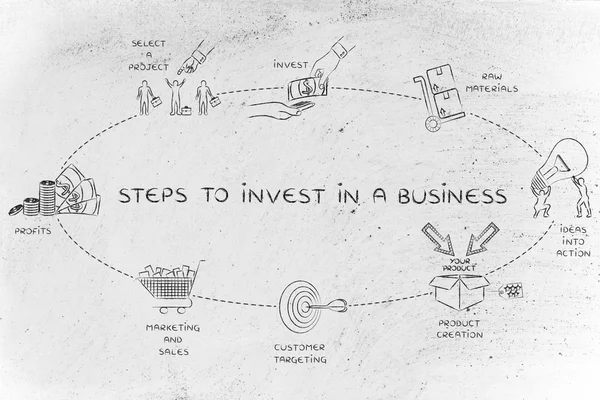 Концепция шагов по инвестированию в бизнес — стоковое фото