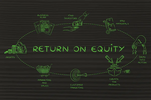 concept of return on equity