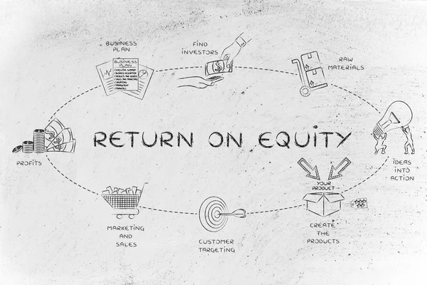 Concepto de rendimiento de la equidad — Foto de Stock