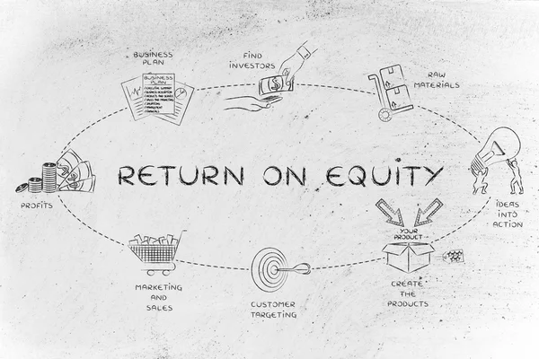 concept of return on equity