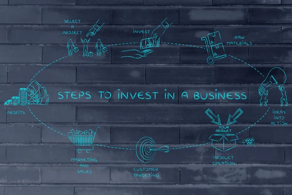 Concept of Steps to invest in a business — Stock Photo, Image