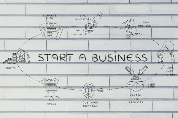 iş bir başlangıç kavramı