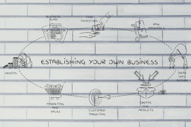 kendi işinizi kurma kavramı