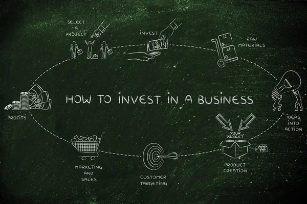 Concepto de cómo invertir en un negocio — Foto de Stock