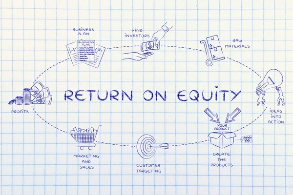 Concepto de rendimiento de la equidad — Foto de Stock