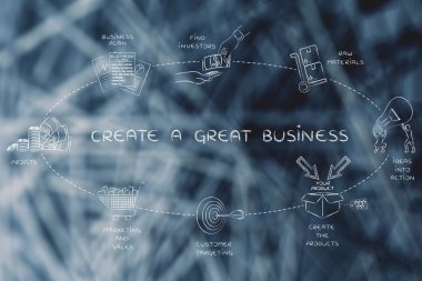 concept of Create a great business