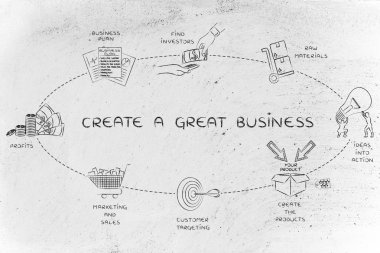 Oluşturma bir büyük iş kavramı