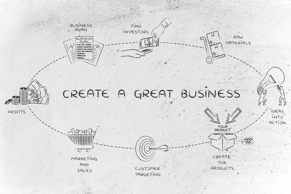 concept of Create a great business