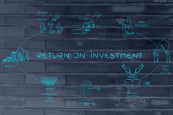 Concepto de rendimiento de la inversión —  Fotos de Stock