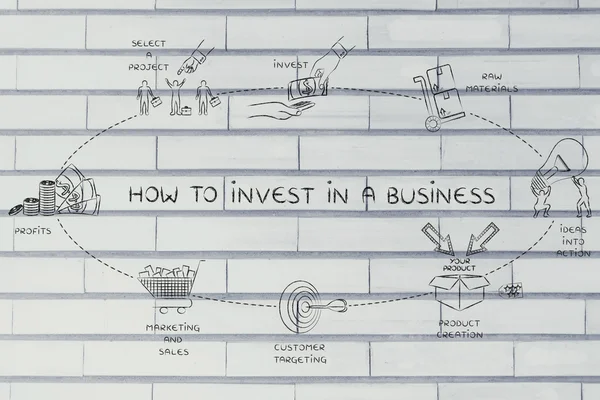 Concept of how to invest in a business — Stock Photo, Image