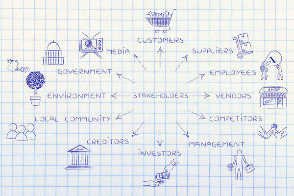 список основных заинтересованных сторон бизнеса с иконками
