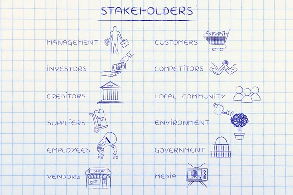 List of the main stakeholder of a business with icons — Stock Photo, Image