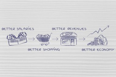 ekonomik büyüme formül illüstrasyon