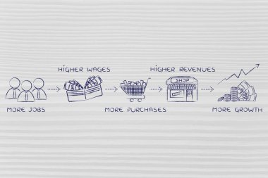 ekonomik büyüme formül illüstrasyon