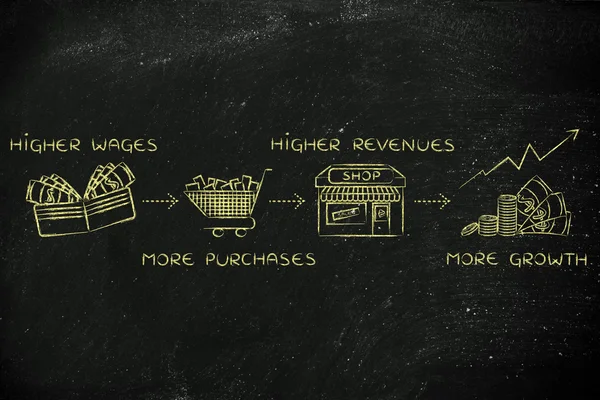 Croissance économique formule illustration — Photo