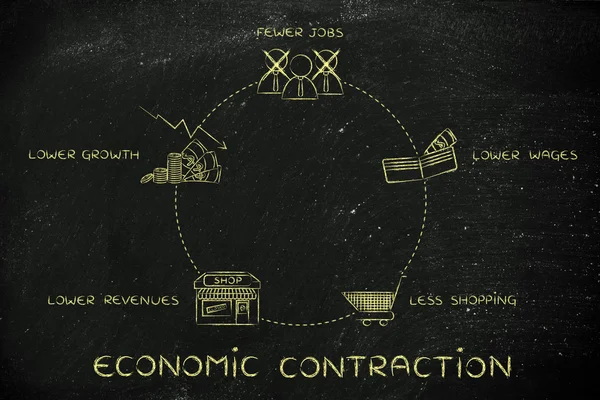 Иллюстрация цикла экономического сжатия — стоковое фото