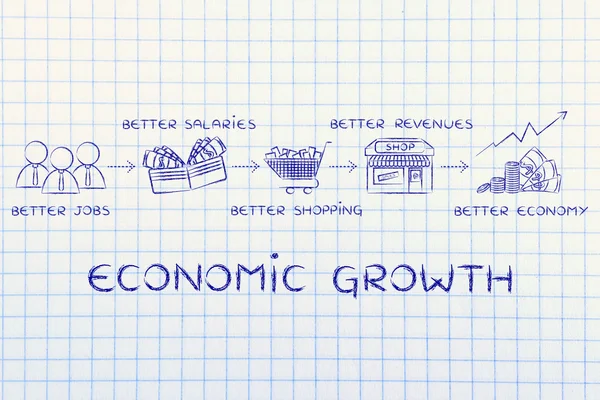 A gazdasági növekedés fogalma — Stock Fotó
