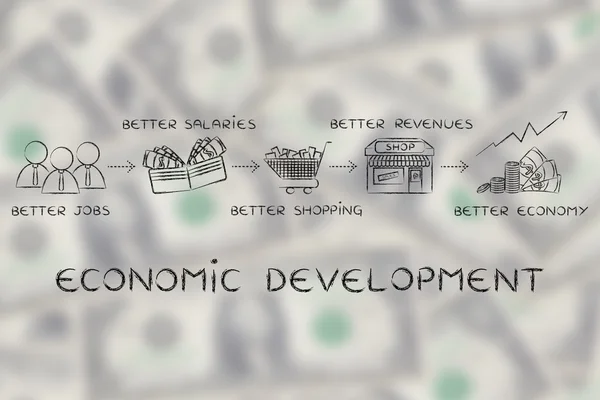 Концепція економічного розвитку — стокове фото