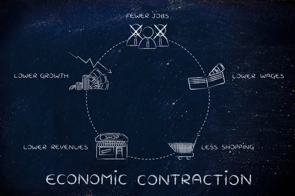 経済収縮のサイクル図 — ストック写真