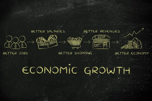 Concepto de crecimiento económico — Foto de Stock