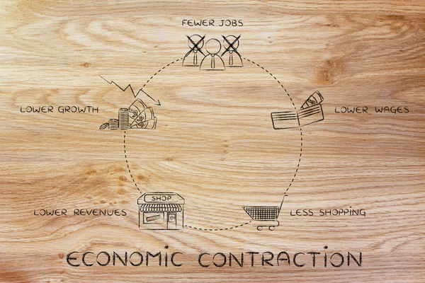 Gazdasági visszaesés ciklus illusztráció — Stock Fotó