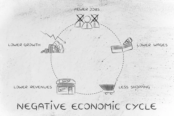 Concepto de ciclos económicos negativos — Foto de Stock