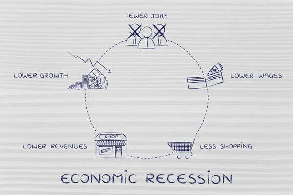 経済不況の概念 — ストック写真