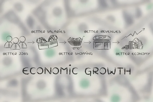 Concepto de crecimiento económico —  Fotos de Stock