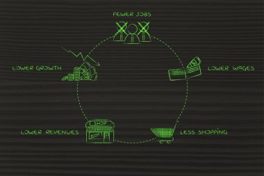 olumsuz ekonomik döngüsü kavramı