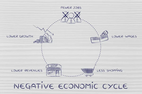 Concepto de ciclos económicos negativos — Foto de Stock