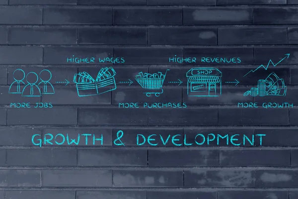 Concept de croissance & développement — Photo