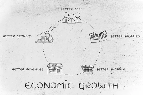 cycle of economic growth illustration