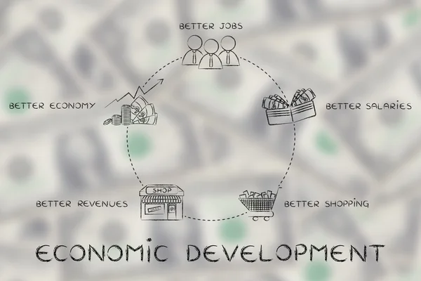 Ciclo de desarrollo económico ilustración —  Fotos de Stock