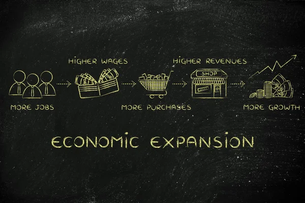 Concepto de expansión económica — Foto de Stock