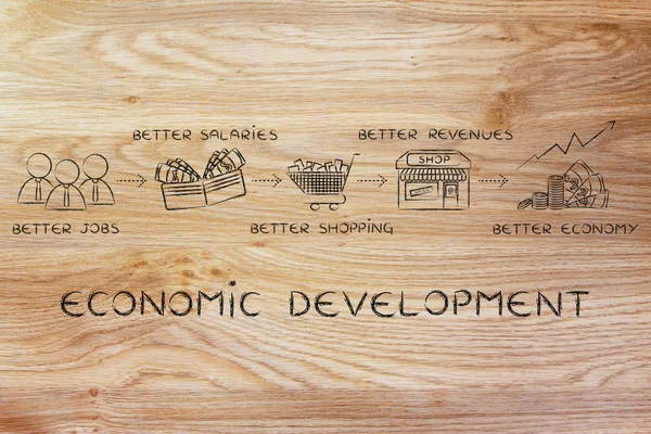 Concepto de desarrollo económico —  Fotos de Stock