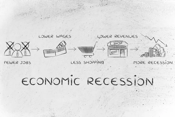 경제 불황의 개념 — 스톡 사진