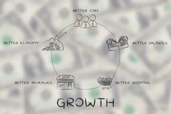 Növekedési ciklust fogalmának — Stock Fotó